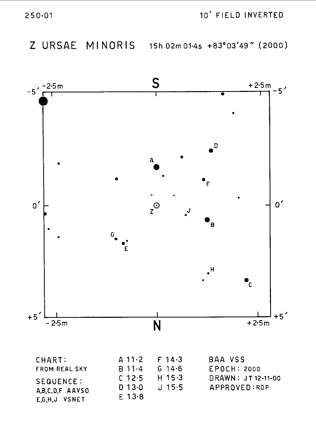 UMi_Z UMi_BAAVSS 250.01 10m I